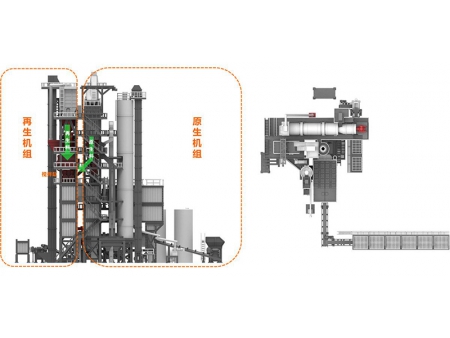 Centrale de recyclage d'asphalte à chaud écologique, Série TSE