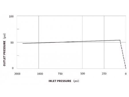 Régulateur de pression de gaz CO2 commercial de 60 PSI pour cartouche de CO2 de 16 g filetée 3/8