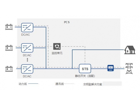 Système de Conversion de Puissance Intégré (PCS) basé sur un Module de 50 kW