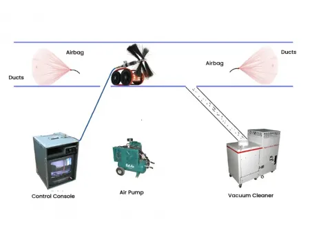 Solutions de nettoyage et de désinfection des conduits d'air et Technologie des procédés