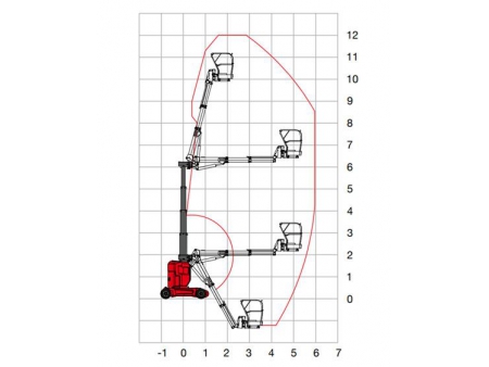 Nacelle à mât vertical, série IMP120J / Nacelle à mât vertical électrique