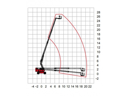 Nacelle automotrice à flèche télescopique, série HT270/HT285J / Nacelle automotrice