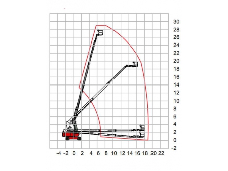 Nacelle automotrice à flèche télescopique, série HT270/HT285J / Nacelle automotrice