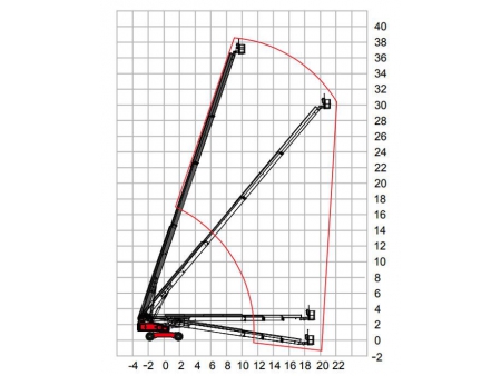 Nacelle automotrice à flèche télescopique, série HT390/HT410J / Plateformes télescopiques