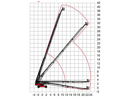 Nacelle automotrice à flèche télescopique, série HT390/HT410J / Plateformes télescopiques