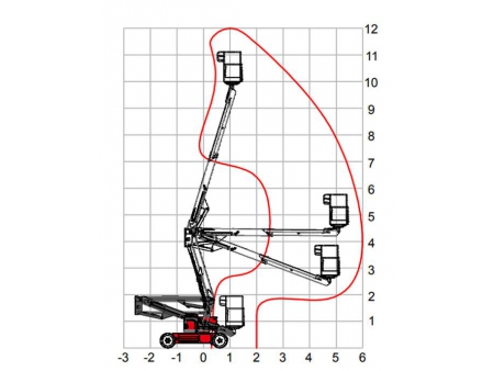 Nacelle à flèche articulée, HZ120/HZ140/HZ140J / Nacelle articulée automotrice