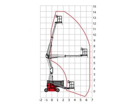 Nacelle à flèche articulée, HZ120/HZ140/HZ140J / Nacelle articulée automotrice