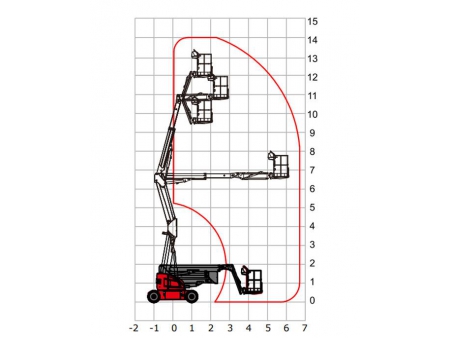 Nacelle à flèche articulée, HZ120/HZ140/HZ140J / Nacelle articulée automotrice