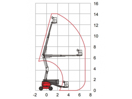 Nacelle à flèche articulée, HZ140RT/HZ140JRT / Nacelle élévatrice automotrice à bras articulés