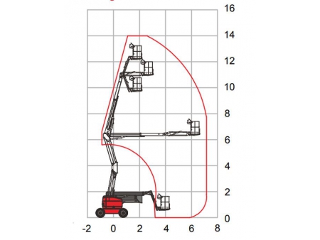 Nacelle à flèche articulée, HZ140RT/HZ140JRT / Nacelle élévatrice automotrice à bras articulés