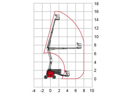 Nacelle à flèche articulée, HZ160RT/HZ160JRT / Nacelle élévatrice à flèche articulée automotrice