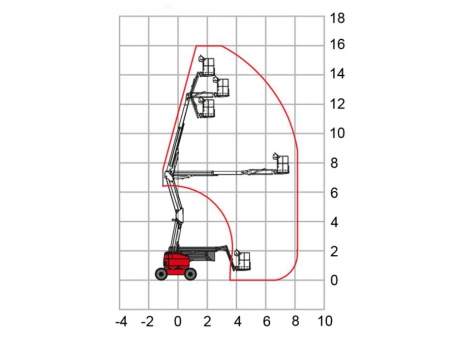 Nacelle à flèche articulée, HZ160RT/HZ160JRT / Nacelle élévatrice à flèche articulée automotrice