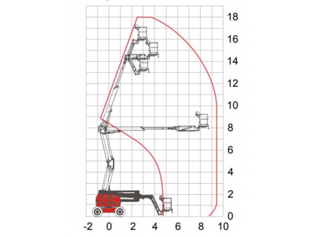 Nacelle à flèche articulée, HZ180JRT/HZ200JRT/HZ260JRT / Nacelle à bras articulé automotrice / Nacelle articulée sur pneus