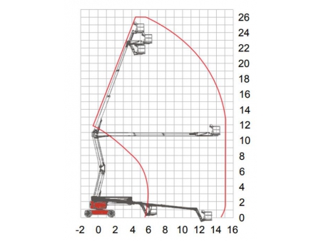 Nacelle à flèche articulée, HZ180JRT/HZ200JRT/HZ260JRT / Nacelle à bras articulé automotrice / Nacelle articulée sur pneus