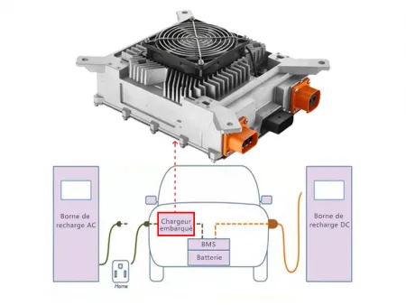 Chargeur embarqué (OBC)