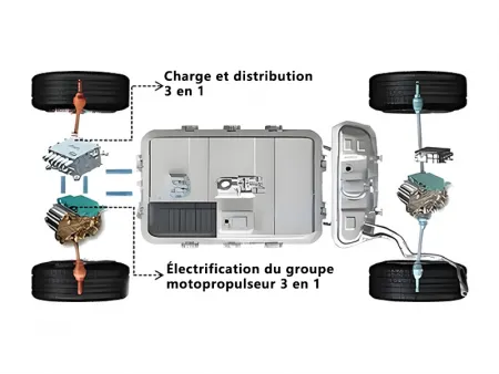 3 en 1 (OBC DC/DC PDU)