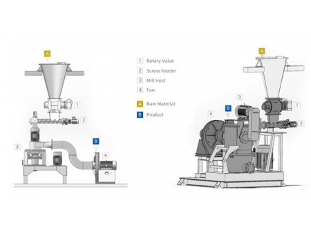 Broyeur Classificateur à Air pour Bicarbonate de Sodium