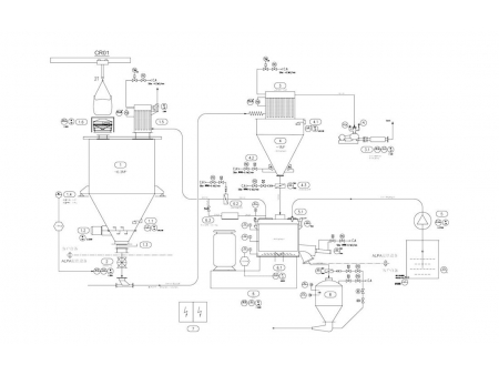 Mélangeur à Grande Vitesse pour la Modification de Surface
