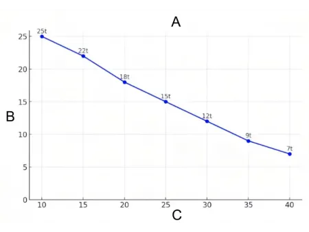 Camion-grue  (Châssis Dongfeng)