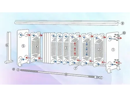 Échangeur de Chaleur à Plaques
