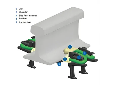 Système de fixation de rail à attache E-clip