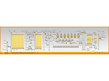 Ensemble de minoterie multi-étages