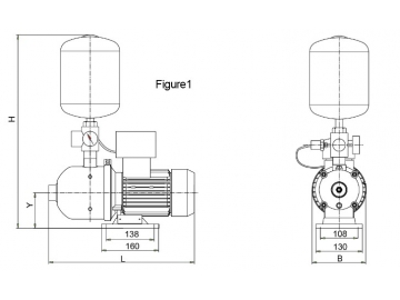 Pompe entièrement intégrée à fréquence variable intelligente BW(J)E BL(T)E