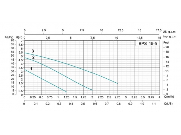 Pompe de circulation à échappement automatique BPS