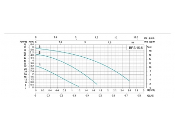 Pompe de circulation à échappement automatique BPS