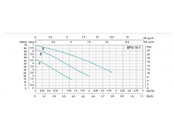 Pompe de circulation à échappement automatique BPS