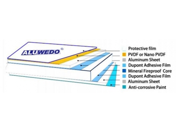 Panneau composite aluminium - pour la couverture de bâtiment (résistance à la flamme A2)