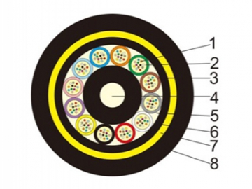 Fabricant de câble industriel