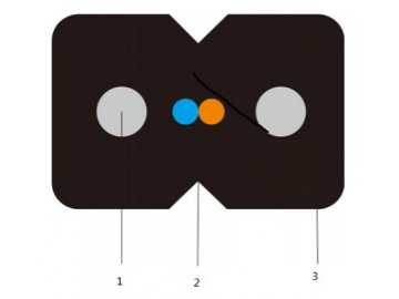 Fabricant de câble industriel