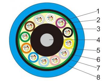 Fabricant de câble industriel