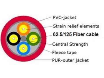 Fabricant de câble industriel