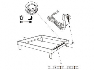 Ruban LED 12V avec détecteur de mouvements