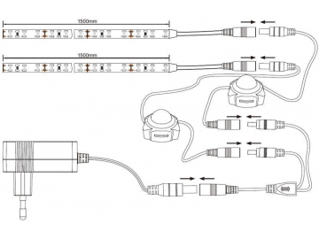 Ruban LED 12V avec double détecteur de mouvements