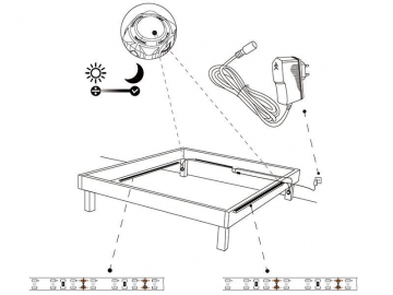 Ruban LED 12V avec double détecteur de mouvements