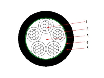 Câble N2XY 0.6/1 kV (CU/XLPE/PVC)