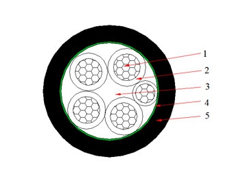 Câble N2XY 0.6/1 kV (CU/XLPE/PVC)