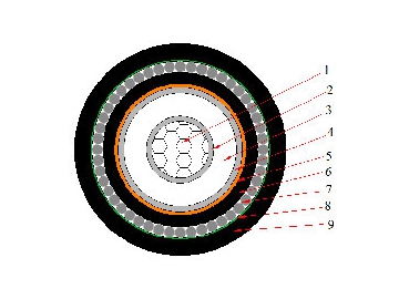 Câble CU / XLPE / SWA / PVC, 6/10kV 8.7/15kV 12/20kV 18/30kV