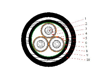 Câble CU / XLPE / STA / PVC, 6/10kV 8.7/15kV 12/20kV 18/30kV