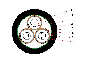 Câble CU / XLPE / CTS / PVC,6/10kV 8.7/15kV 12/20kV 18/30kV