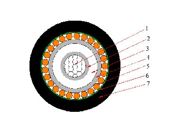 Câble AL / XLPE / CWS / PVC, 6/10kV 8.7/15kV 12/20kV 18/30kV