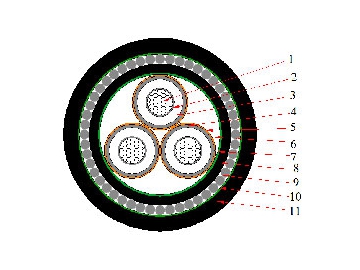 Câble AL / XLPE / SWA / PVC, 6/10kV 8.7/15kV 12/20kV 18/30kV