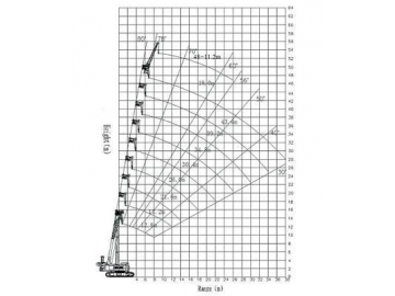 Grue télescopique sur chenilles