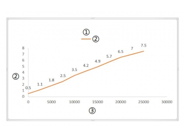 Fabricant d'Actionneurs Linéaires & Produits de Contrôle de Mouvement Electrique