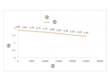 Fabricant d'Actionneurs Linéaires & Produits de Contrôle de Mouvement Electrique