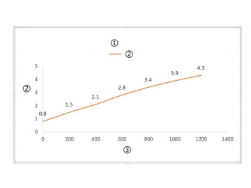 Fabricant d'Actionneurs Linéaires & Produits de Contrôle de Mouvement Electrique