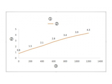 Fabricant d'Actionneurs Linéaires & Produits de Contrôle de Mouvement Electrique